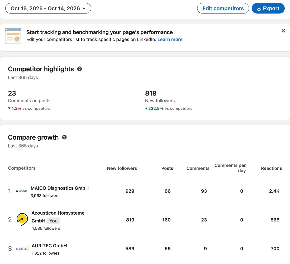 LinkedIn: 819 neue Follower in 365 Tagen (Seite gesamt)